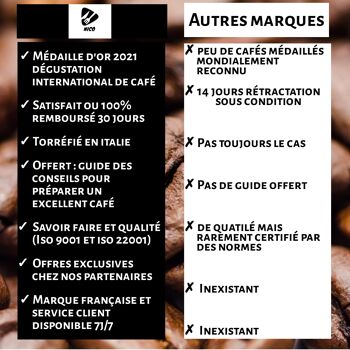 Café grain Premium 100% Pur Arabica - Médaille d'Or 2021 - Intensité 7/10 (1 KG) 4