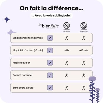 STRESS - Complément alimentaire en spray sous la langue à base de plantes et vitamines 2