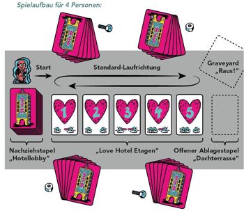 Jeu de cartes pour adultes : Love Hotel Manager - jeu amusant avec facteur de collecte et de tracas pour les couples et pour les soirées de jeux entre amis 9