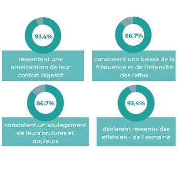 Complément alimentaire Reflux, Acidité Estomac CONFORT DIGEST ULTRA 4