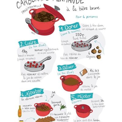 CARTE POSTALE LA CARBONADE FLAMANDE