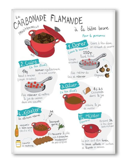 MAGNET GRAND FORMAT CARBONADE FLAMANDE