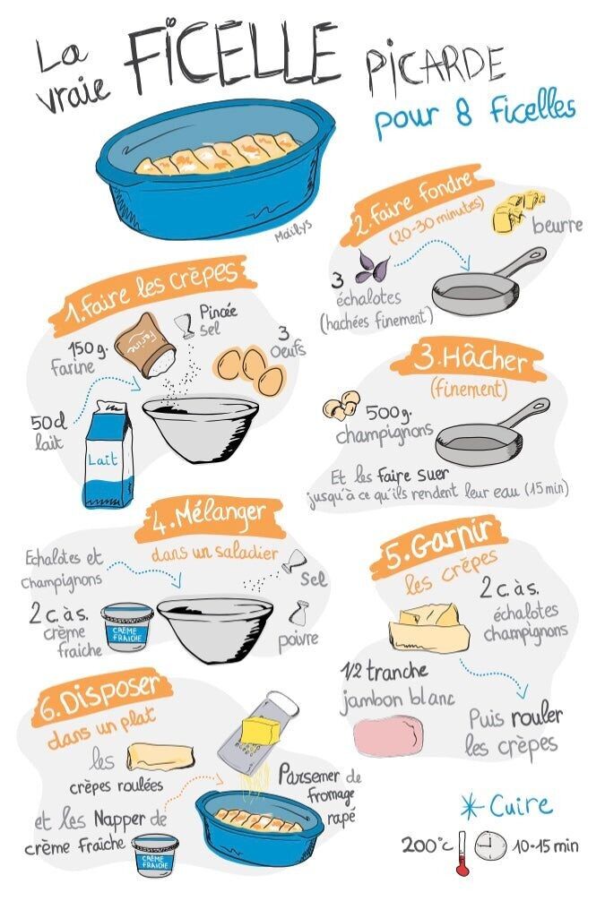 POSTKARTE DIE ECHTE FICELLE PICARDE