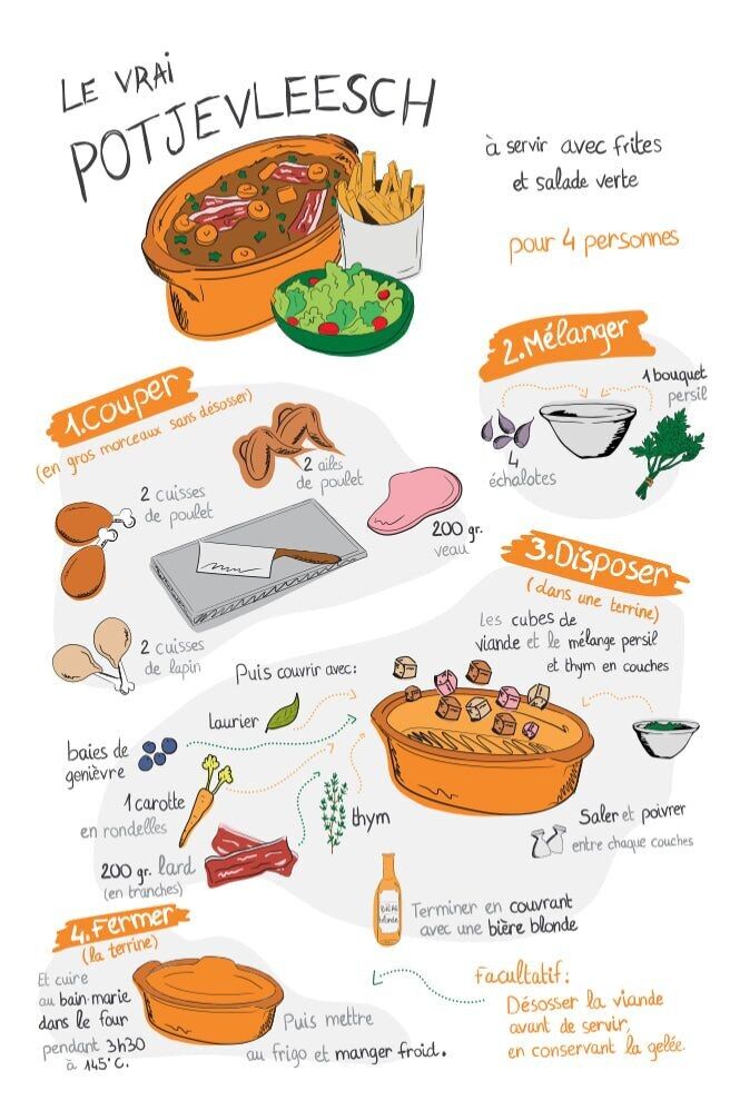 POSTKARTE DER ECHTE POTJEVLEESCH