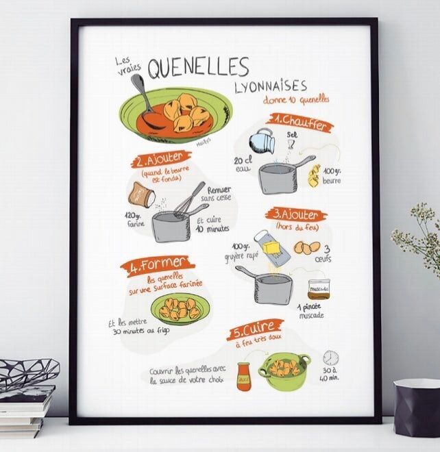 POSTER 18 CM x 24 CM DIE ECHTEN QUENELLES