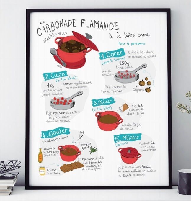 PLAKAT DER FLÄMISCHEN CARBONADE