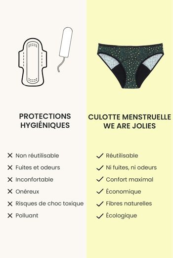 Culotte menstruelle - Flux abondant | Léopard Green 3