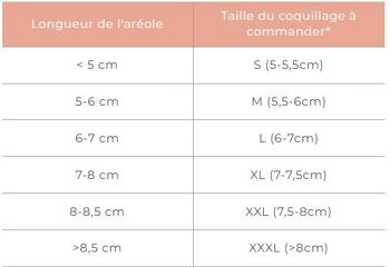 Coquillages d’allaitement (XXXL) - 100% naturel, fabriqués en France 3