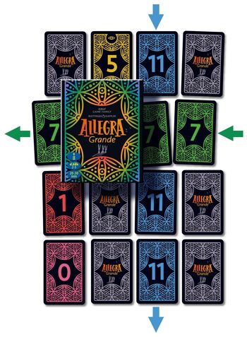 ALLEGRA Grande – un jeu de défausse de cartes tactique 4