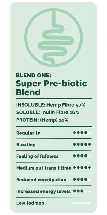 Mélange super prébiotique Happy Gut 3