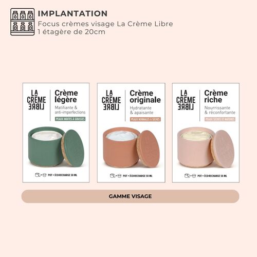Implantation Trio Crèmes Visage 20 cm