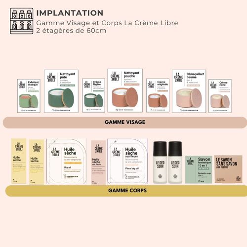Implantation Best-Sellers – 2 x 60 cm