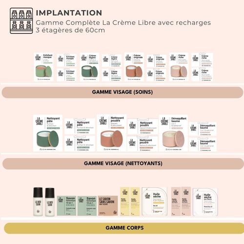 Implantation Gamme Complète – 3 x 60 cm