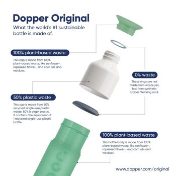 Dopper Original Moody Menthe 450 ml 4