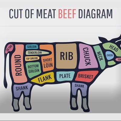 Metal sign butcher shop 18x12cm cow cut of meat beef diagram decoration