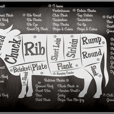 Cartel de chapa carnicería 18x12cm cortes de carne de vaca decoración de carne orgánica
