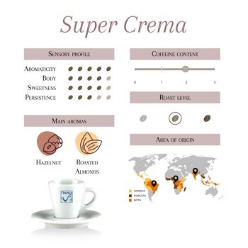 Mélange de grains de café torréfiés Super Crema 1 kg 4