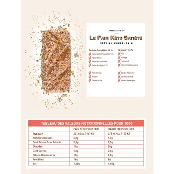 Préparation pour pain bio LOW-CARB 20 % | Lower carb | Au psyllium régulateur de glycémie |  Pour régime Paleo, Keto, Low Carb | Parfait pour diabétique | Riche en fibre | Anti ventre gonflé | 600g 3