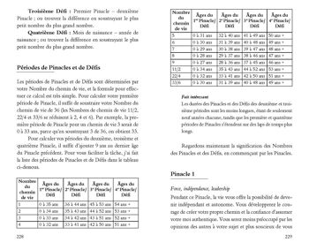 LIVRE - Le guide complet de la numérologie 3