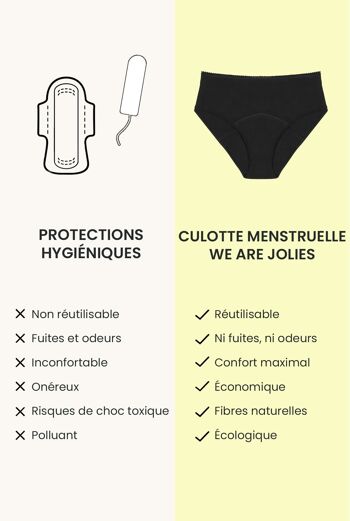 Culotte menstruelle Taille Haute - Flux abondant | Pirate Black 3
