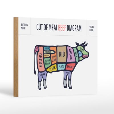 Holzschild Kuh 18x12 cm Cut of meat beef diagram Metzgerei