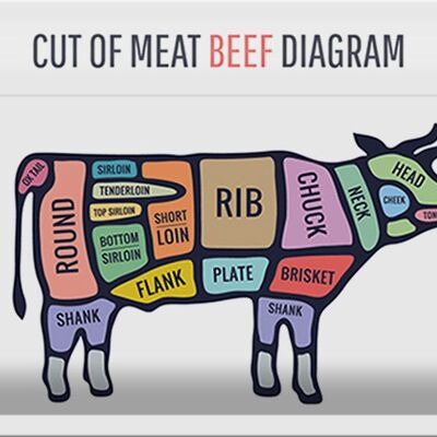 Metal sign butcher shop 30x20cm cow cut of meat beef diagram