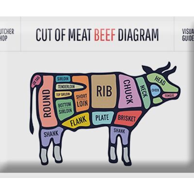 Cartel de chapa vaca 40x30cm Corte de carne diagrama de ternera carnicería