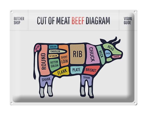 Blechschild Kuh 40x30cm Cut of meat beef diagram Metzgerei