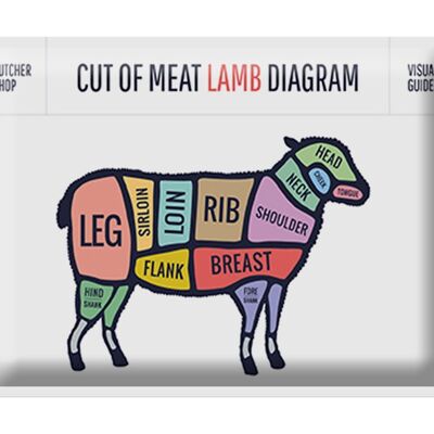 Blechschild Lamm 40x30cm cuts of meat lamb Metzgerei