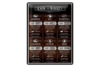 Plaque en tôle 30x40cm Connaissez votre Whisky Bourbon Rye 1