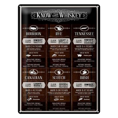 Blechschild 30x40cm know your Whiskey Bourbon Rye