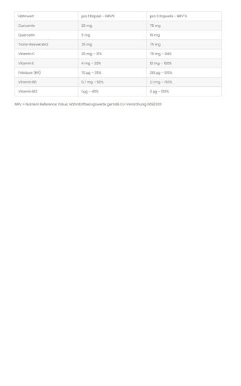 Resvératrol + Curcumine + Quercétine + Vitamines 2