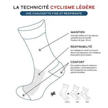 La jaune fluo ♻️ recyclée - chaussettes de cyclisme 3