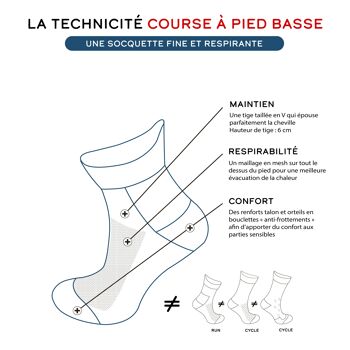 La socquette blanche à confettis ♻️ recyclée - chaussettes de course à pied 4