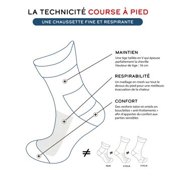 La bleue ♻️ recyclée - chaussettes de course à pied 7