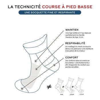 La socquette noir/violet ♻️ recyclée - chaussettes de course à pied 9