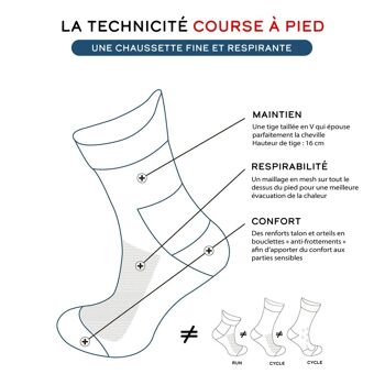 La blanche/violette ♻️ recyclée - chaussettes de course à pied 9