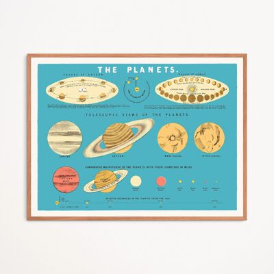 Poster: Die Planeten