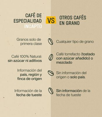 Café Light Roast de Etiopia - Para Filtro - 500g 2