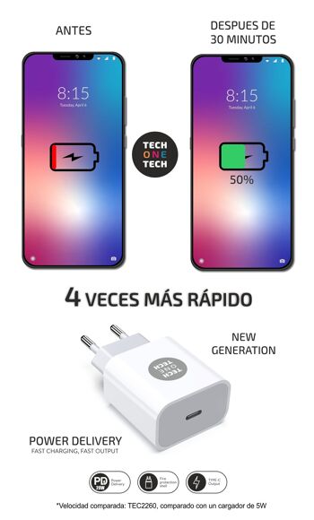 Chargeur PD 20W + câble USB-C blanc 3