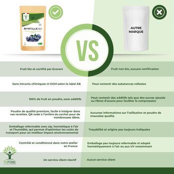 Myrtille en Poudre Bio – Colorant alimentaire – Fort pouvoir colorant – Santé oculaire - 100% Baies de myrtille - Conditionné en France – Vegan 7