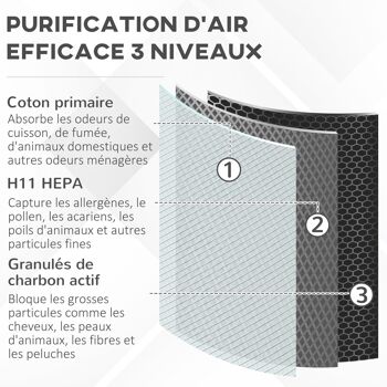 HOMCOM Purificateur d'air HEPA H11, Ioniseur, CADR 210m³/h mode veille silencieux minuterie 3 vitesses 42W - blanc 3