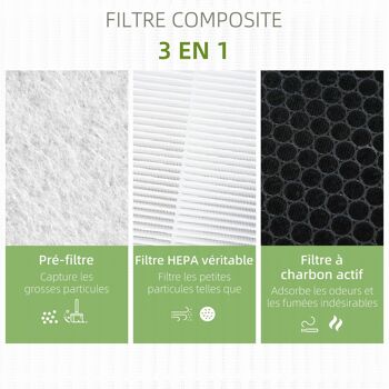 HOMCOM Filtre pour purificateur d'air 823-019 (Asin : B09V54M49S), filtre 3 en 1 avec filtre à charbon actif, filtre HEPA - blanc 4