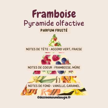 Fondant parfumé  - Fraise/Framboise/Caramel 3