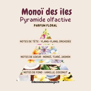 Fondant parfumé - Monoï 2