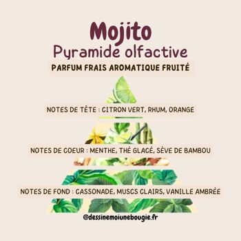 Fondant parfumé - Mojito 2