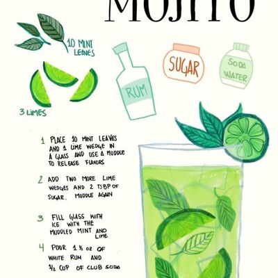 Mojito Recipe Art Print