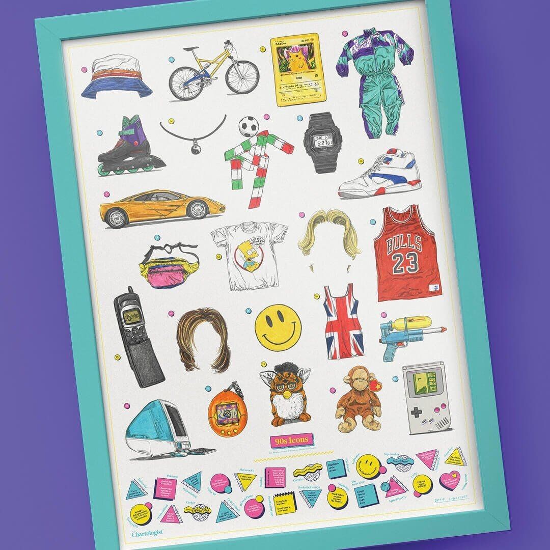 Illustriertes Rubbelposter - Chartologist - Ikonen der 90er