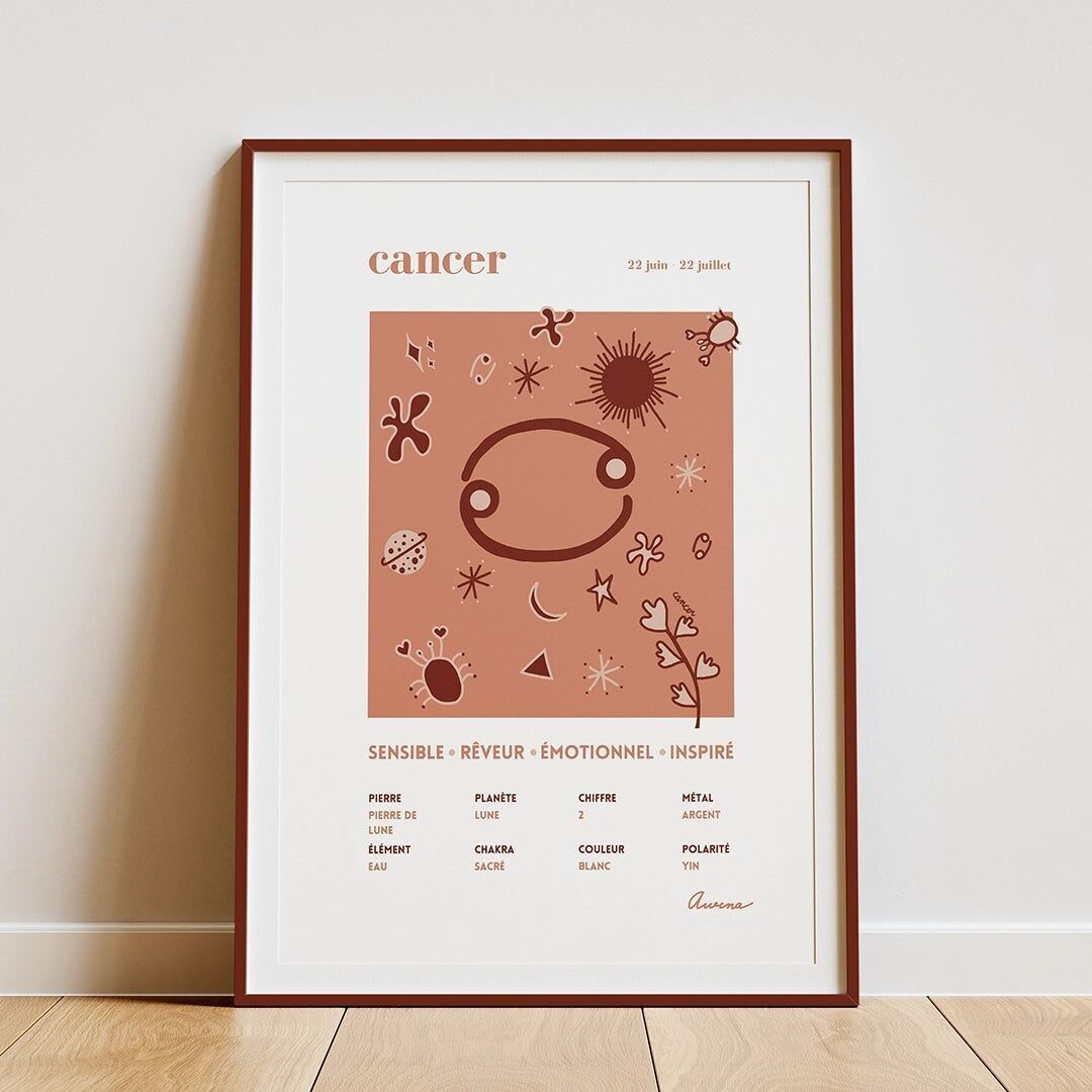 Zodiac sign of Cancer
