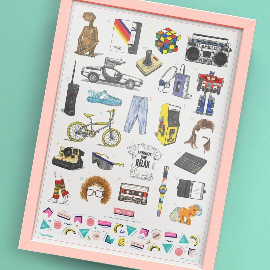 Poster illustrato da grattare - Cartologo - Icone degli anni '80